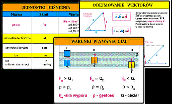 na lekcjach fizyki, czasem chemii i zajęć praktyczno- technicznych.