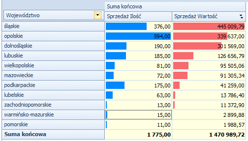 2. Przeniesienie przycisków formatowania na wstążkę. Na głównej wstążce programu dodano opcje, które dotychczas znajdowały się we właściwościach tabeli raportu.