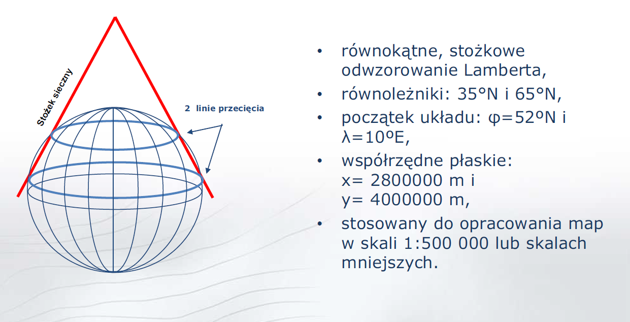 Układ współrzędnych płaskich prostokątnych PL-LCC jest utworzony na podstawie matematycznie jednoznacznego przyporządkowania punktów na elipsoidzie odniesienia GRS80 odpowiednim