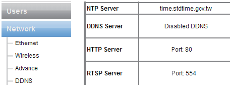 Problem ze zdalnym dostępem poprzez przeglądarkę Do kamery można dostać się zdalnie poprzez sieć Internet.