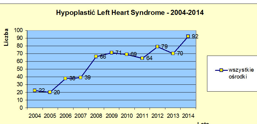 The Polish National Registry for Fetal Cardiac Pathology (www.orpkp.