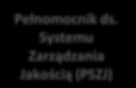 1.2. Charakterystyka Urzędu Lotnictwa Cywilnego 1.2.1. Status, rola, zadania i struktura Urzędu Urząd jest paostwową jednostką budżetową, co oznacza, że jest jednostką sektora finansów publicznych