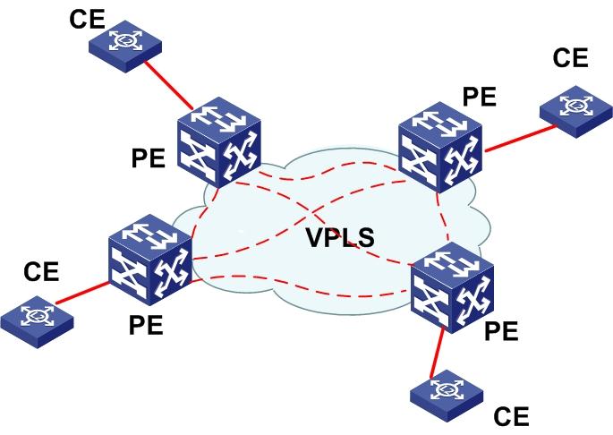 2x10Gb 2x10Gb Wirtualna infrastruktura - RRPP i VPLS Internet CorpNet B5 B4 CorpNet CorpNet