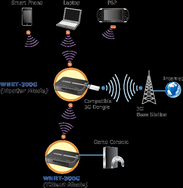 Obsługa 802.1d STP & IGMP Proxy Zabezpieczenia Zaawansowane szyfrowanie: 64/128-bit WEP, WPA-Enterprise/ WPA2-Enterprise oraz WPA-PSK/WPA2-PSK z TKIP/AES, autoryzacja 802.