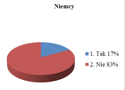 Postrzeganie UE przez mieszkańców pogranicza polsko-niemieckiego w świetle przeprowadzonych ankiet Jak zatem wytłumaczyć tak niskie poparcie wśród Niemców powołania wspólnej europejskiej armii?