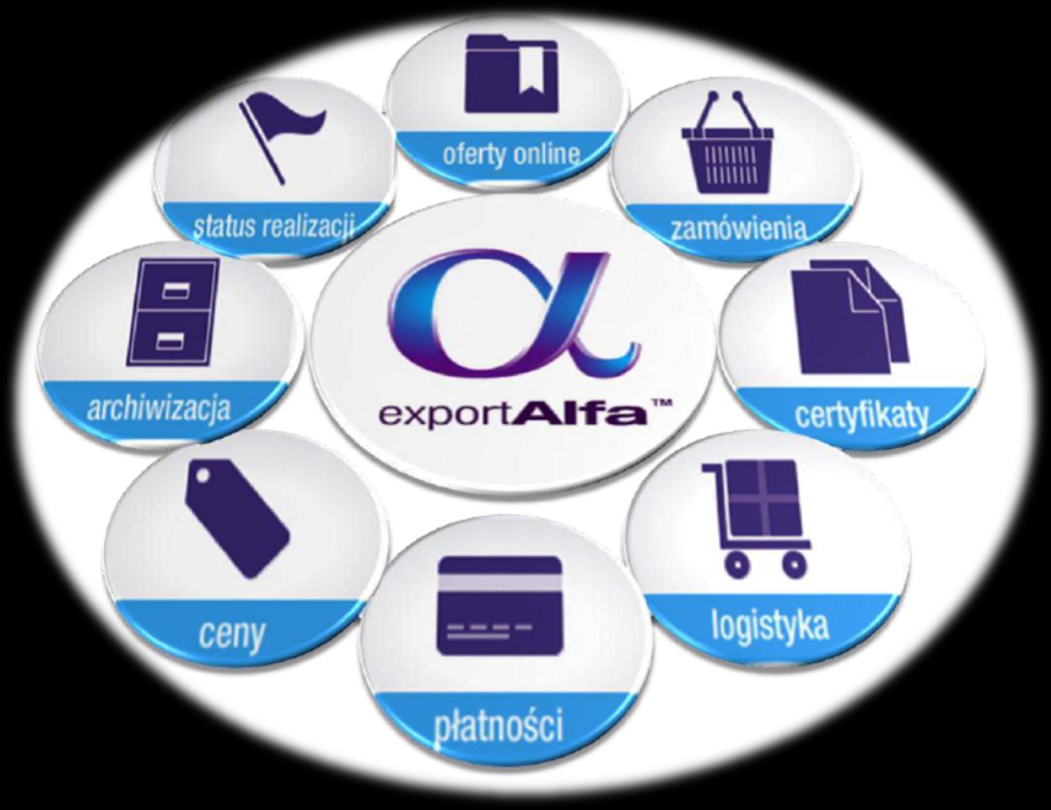 exportalfa oferuje natychmiastowy dostęp do kompletnej, ciągle