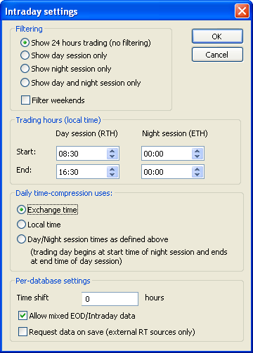 jako Data Source wskazad NOL3 Data Plugin (Plugin do AmiBrokera, który łączy AmiBrokera z API programu NOL3), włączyd zapisywanie do lokalnej bazy AmiBrokera (Enable (recommended dla Local Data