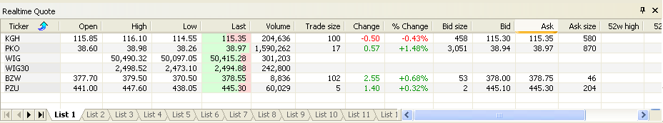 4.2.6. Okno Realtime Quote (Arkusz z notowaniami bieżącymi) Narzędzie Realtime Quote pozwala na przeglądanie aktualnych notowao walorów m.in.