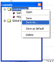 4.2.7. Okno Layouts (Lista z układami okien) Układ okien (layout) to zapisany układ okien do pliku *.awl. Layout zawiera informacje : zawartości otwartych okien m.