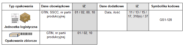 Traceability kanał tradycyjny WZ GTIN, nr partii WZ GTIN, nr partii WZ