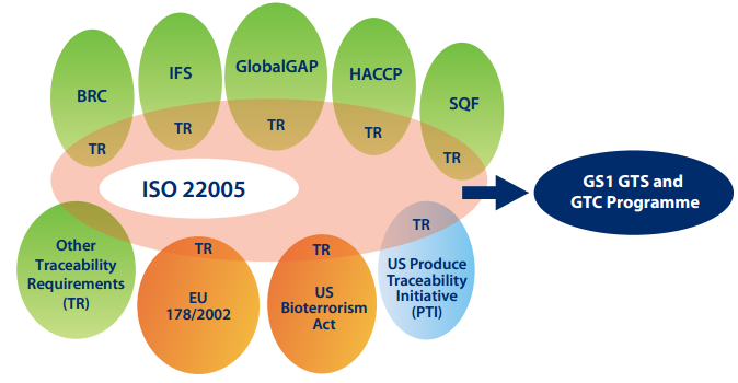 Traceability i recall Audyt traceability Ocena stanu istniejącego w zakresie systemu traceability i recall Wskazanie kluczowych problemów w procesie traceability poprzez analizę SWOT