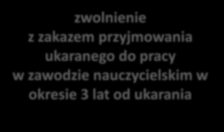 Kary dyscyplinarne dla nauczycieli nagana z ostrzeżeniem zwolnienie z pracy zwolnienie z zakazem