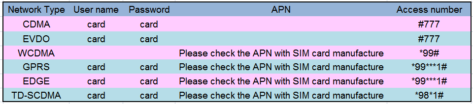 INTERCOM SETTINGS: