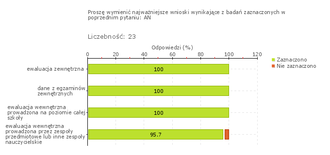 podstawę do planowania pracy przez zespoły nauczycielskie (nauczyciele są zobowiązani ujmować je w swoich planach pracy dydaktycznej).