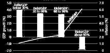 kryzysów, wychodzenie z recesji nie będzie bardziej dynamiczne niż 2-3% wzrostu PKB rocznie w rozwiniętych gospodarkach, w tym w USA.