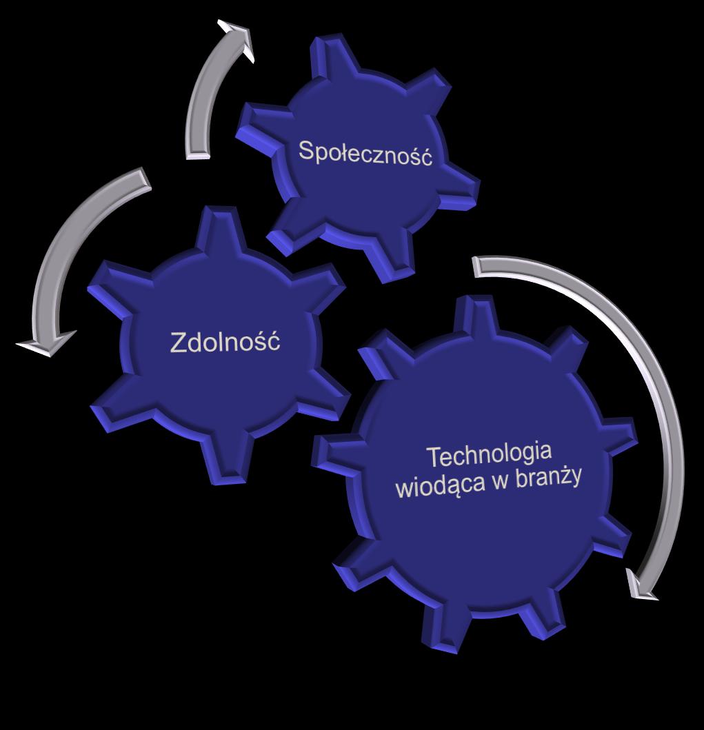 Integracją Partnerów Handlowych Wprowadź źródła