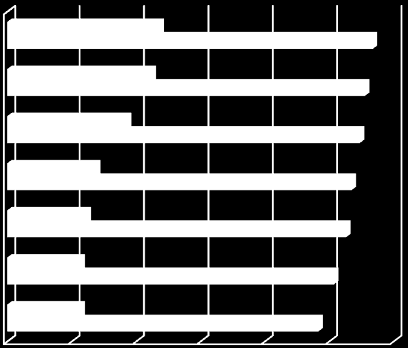 Rysunek 29.