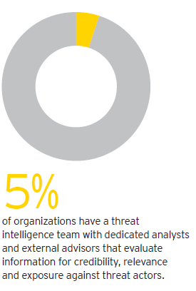 Get ahead of cybercrime EY s Global Information Security Survey 2014 Marek Wąsowski: II