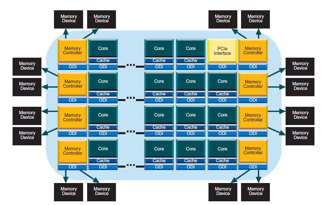 Intel Xeon