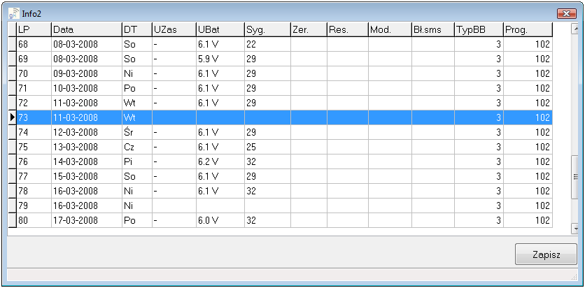 Poniżej opisano znaczenie poszczególnych kolumn: Lp. Data DT UZas UBat Syg. Zer. Res. Mod. Bł.