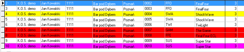 W raportach z DxE0K0, alarmów/raportów, komentarzy, resetów modemu, wyłączenia automatu, przyłożenia klucza i daty uruchomienia musimy wskazać okres, za który dokonujemy analizy.