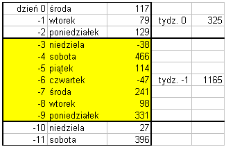 Znaczenie kolumn Lp Grupa Operator Lokal Nazwa Miasto Liczba porządkowa Nazwa grupy Nazwa Operatora Oznaczenie lokalu Pełna nazwa lokalu Miasto, w którym znajduje się lokal Automat Typ Nazwa pełna %W