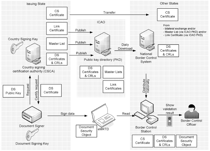 epaszport: zabezpieczenia kryptograficzne