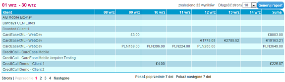 Po najechaniu kursorem myszy na warto w ka dej komórce, pojawi si etykietka zawieraj ca liczb zsumowanych transakcji oraz rednie wydatki.