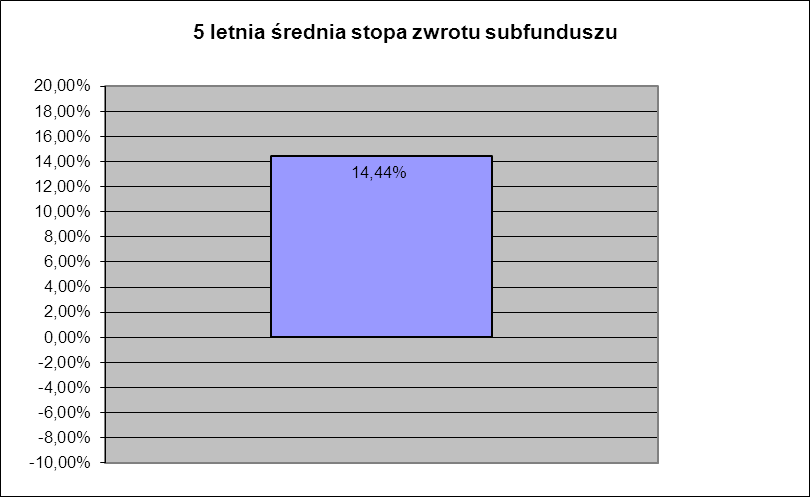 c) Wzorzec służący do oceny efektywności inwestycji w Jednostki Uczestnictwa Do dnia 26 wrzesnia 2007 r.