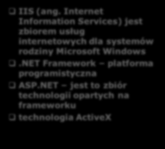 internetowych dla systemów rodziny Microsoft Windows.