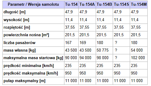 Pozostałe osoby nie odniosły żadnych obrażeń. Katastrofę w Hong Kongu przedstawiają Rys. 38 i Rys. 39. Rys. 38. Katastrofa MD-11 w Hong Kongu w dniu 22.08.1999. Widok wraku od strony kokpitu [64].