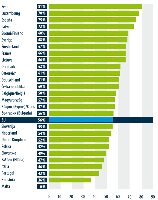 Rys.2a.Redukcja liczby ofiar śmiertelnych wypadków 29% wobec średniej w UE - 43%, Rys.2b.