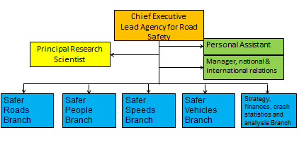 Działalność promocyjna: główne zadania Instytucji Wiodącej 1. Promocja dalekosiężnej wizji lub celu bezpieczeństwa ruchu drogowego; 2.
