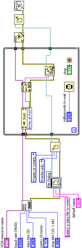 Dodatek C Schematy i rysunki z LabVIEW Rysunek C.1.