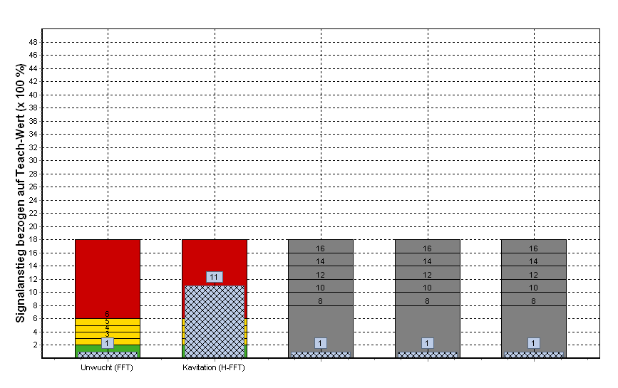 Analiza pompy Obwiednia po FFT Obwiednia po