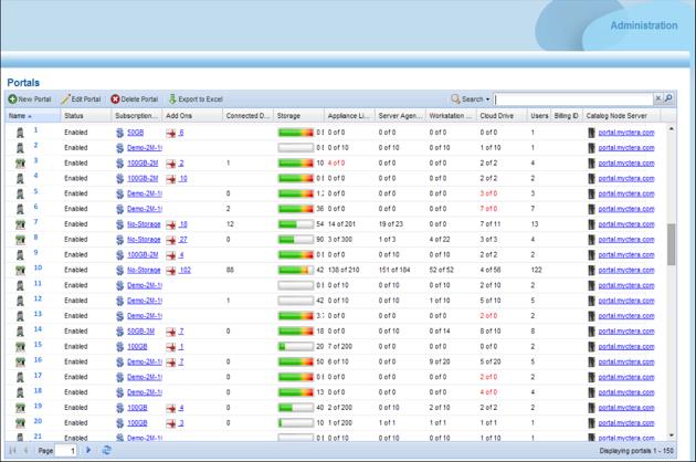 Centrally Manage 10-Ms of Users