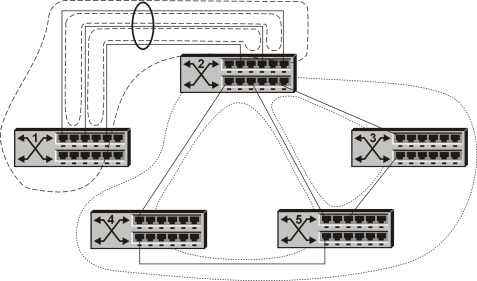 Mechanizm drzewa opinającego Recepta na pętlenie się ramek -dla całych sieci - IEEE802.1d IEEE 802.3w (2001r.