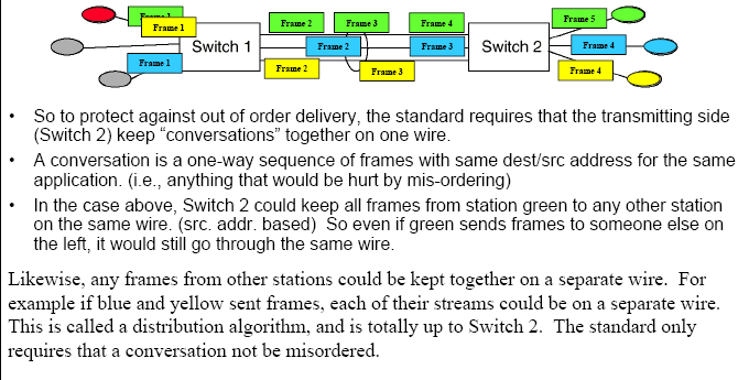 IEEE 802.