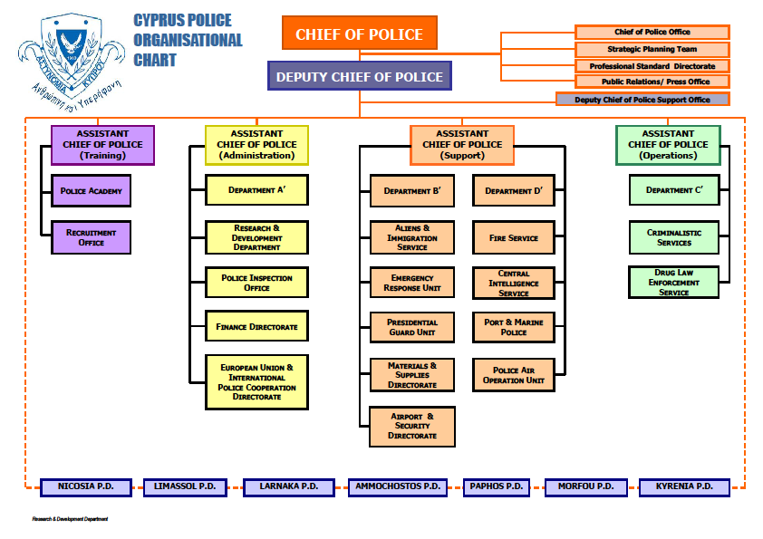 Szefowi Policji bezpośrednio podlega: Zastępca Szefa Policji oraz Szef Biura Policji, Zespół Planowania Strategicznego, Profesjonalna Dyrekcja Standardowa i Biuro Prasowe.