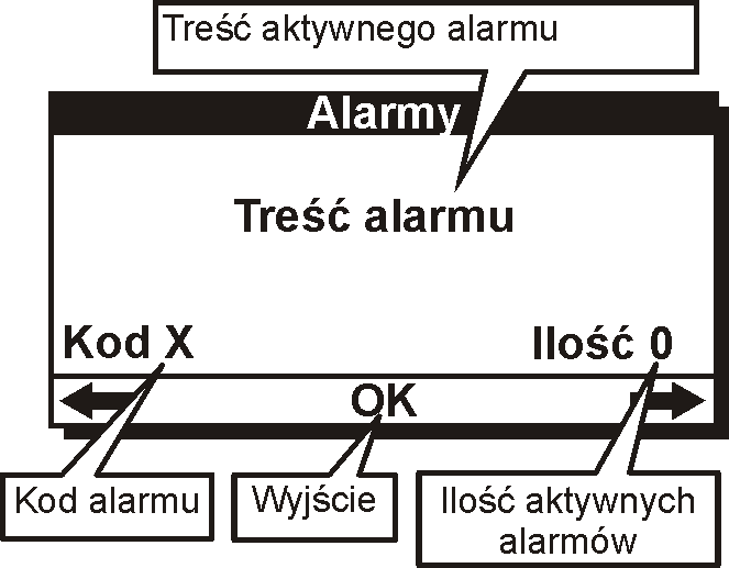 Rys. 10.1 Ekran alarmu Jeżeli w pozycji ilość pokazywana jest liczba większa od 1 oznacza to że aktywne są więcej niż jeden alarm, kręcąc gałką na ekranie będą pojawiały się kolejne alarmy.