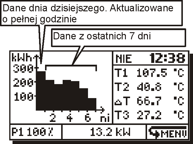 pokazywania aktywnego schematu solarnego). Wykres na oknie głównym regulator będzie pokazywał dane z 7 dni. Rys. 13.1 Ekran uzysku ciepła wykonania Basic 13.2.