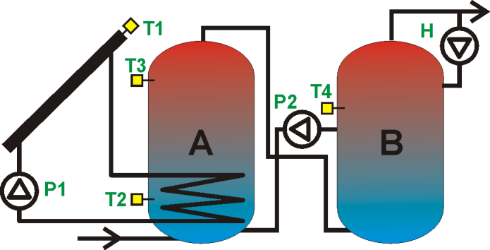 14.4. Schemat solarny C Ładowanie zasobnika CWU z funkcją zrzutu nadmiaru ciepła. 14.