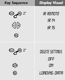 To select the language of all display text. To select a different language (for example, English). Aby wybrać język wyświetlanego tekstu. Aby wybrać inny język (np. angielski).