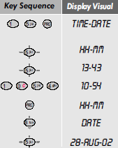 Enter to program the alarm volume Change Wprowadź do programu głośność alarmu. Zmień. 6.2.