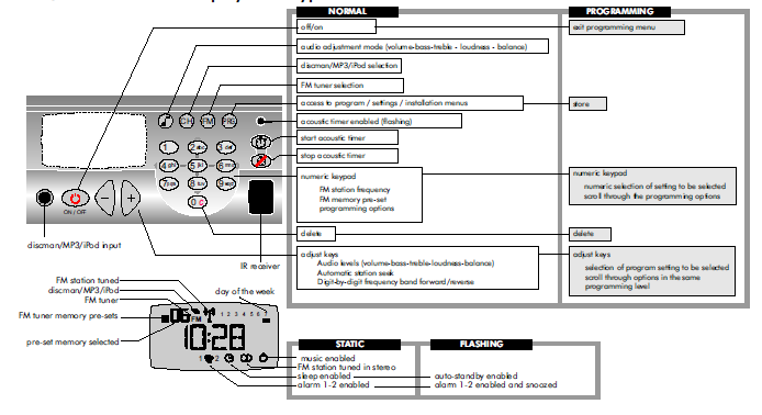 The option to adjust the automatic station seek sensitivity for the control unit's internal FM tuner Opcja regulacji automatycznej stacji szukać
