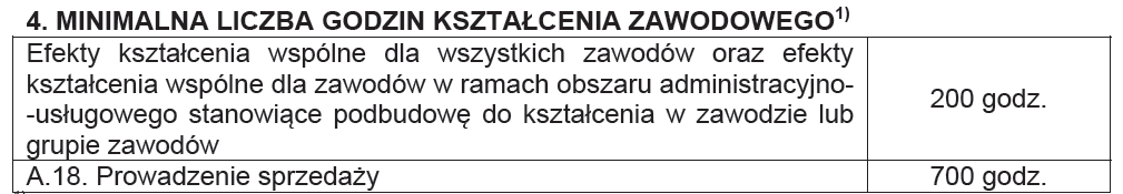 2.2. Minimalna liczba godzin kształcenia zawodowego na kwalifikacyjnym kursie zawodowym Zgodnie z podstawą programową kształcenia w zawodach, program kwalifikacyjnego kursu zawodowego (KKZ) musi