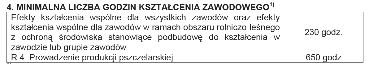 BHP PDG JOZ KPS OMZ PKZ(R.c) PKZ(R.d) R.17. Rys. 10. Minimalna liczba godzin kształcenia kwalifikacji R.4. i R.17. Źródło: opracowanie własne na podstawie rozporządzenia w sprawie podstawy programowej kształcenia w zawodach.