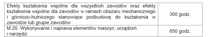 Grupy efektów kształcenia dla R.17. BHP PDG JOZ KPS OMZ PKZ(R.c) PKZ(R.d) R.17. 260 godz. 440 godz. Łącznie: 260 + 440 + 80 = 780 godz. Rys. 12. Minimalna liczba godzin kształcenia kwalifikacji R.4. i R.