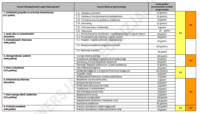 4.2. Jak przygotować program nauczania kwalifikacyjnego kursu zawodowego?