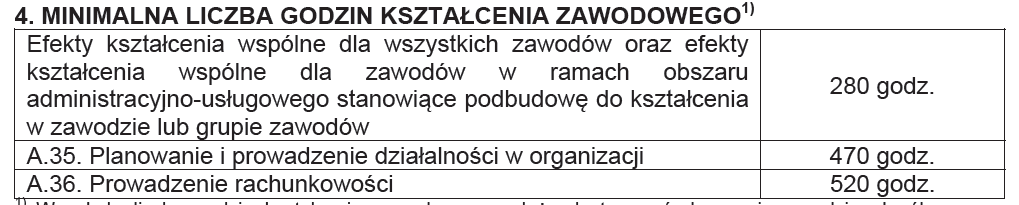 Przykładowy program nauczania kwalifikacyjnego kursu zawodowego dla kwalifikacji A.22. jest dostępny na stronie www.koweziu.edu.pl.